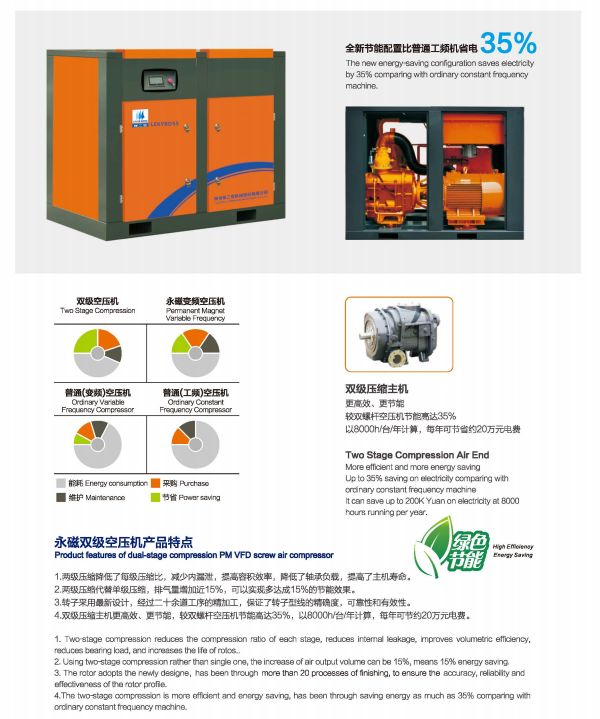 永磁(cí)雙(shuāng)級空壓(yā)機